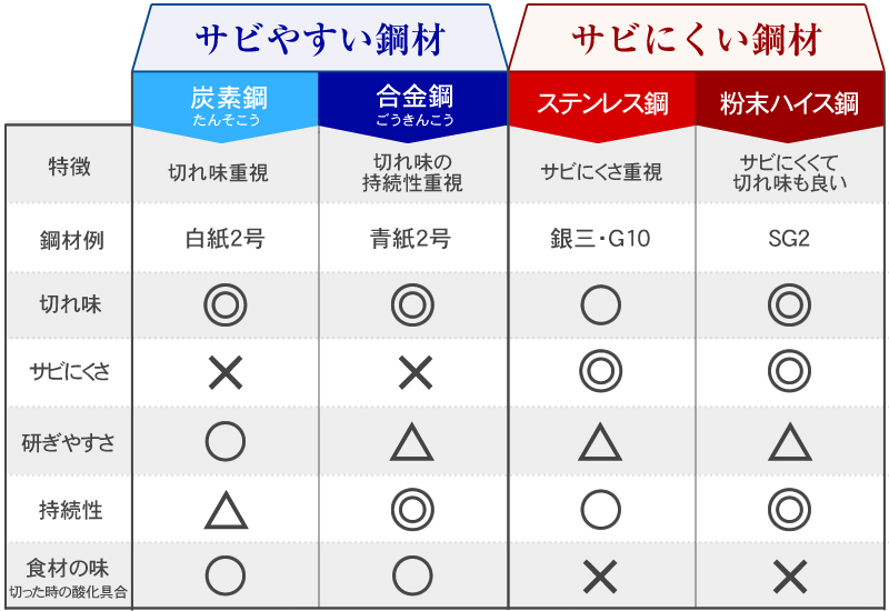 鋼材表さびやすい鋼材とさびにくい鋼材