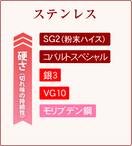 ステンレス系鋼材一覧表