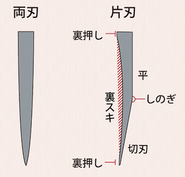 左利きのプロ料理人が、専用の柳刃包丁で美しく刺身を引いている様子