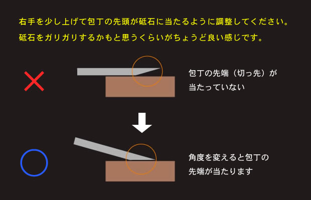 研ぎ 方 包丁 の 出刃