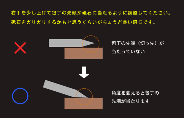 包丁の研ぎ方 両刃包丁