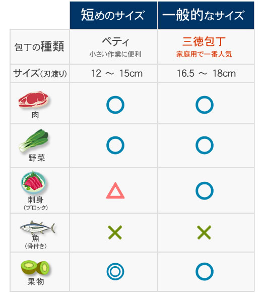 2点包丁セットの種類