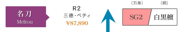 2点包丁セット 三徳包丁・ペティ