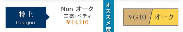 2点包丁セット 三徳包丁・ペティ