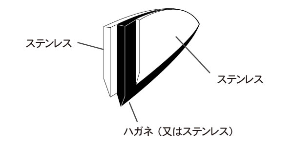 三徳包丁の構造