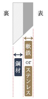 堺實光 匠練銀三 出刃(片刃) 12cm 37530/62-6406-48 - corfunaftis.com