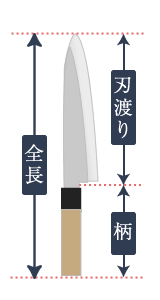 出刃包丁] 匠練銀三 出刃 180mm | 堺包丁の通販 實光刃物(じっこうは