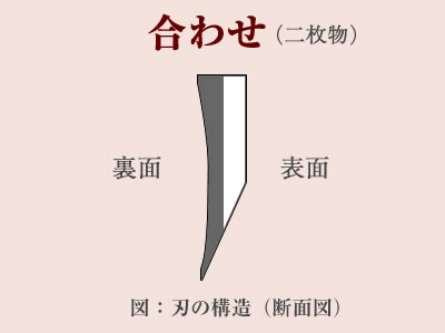 白三 | 包丁通販なら明治33年創業の大阪 堺の實光刃物 (じっこう) 白三 | 包丁通販なら明治33年創業の大阪 堺の實光刃物 (じっこう)