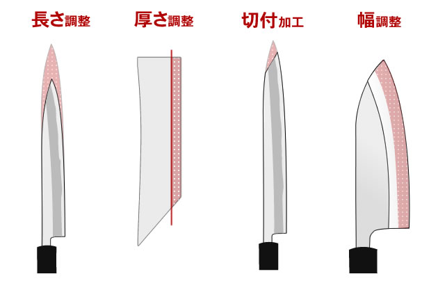 刃の加工・調整