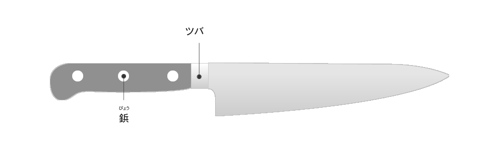 包丁の部位・名称 洋包丁
