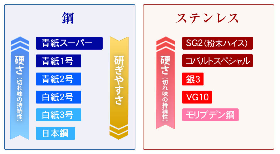 期間限定の激安セール サン フリー埼玉堺實光 特製霞 骨切 片刃 30cm 34420 62-6407-33