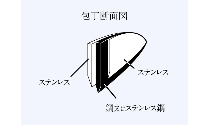 包丁の割込ってどういう事？割込包丁？